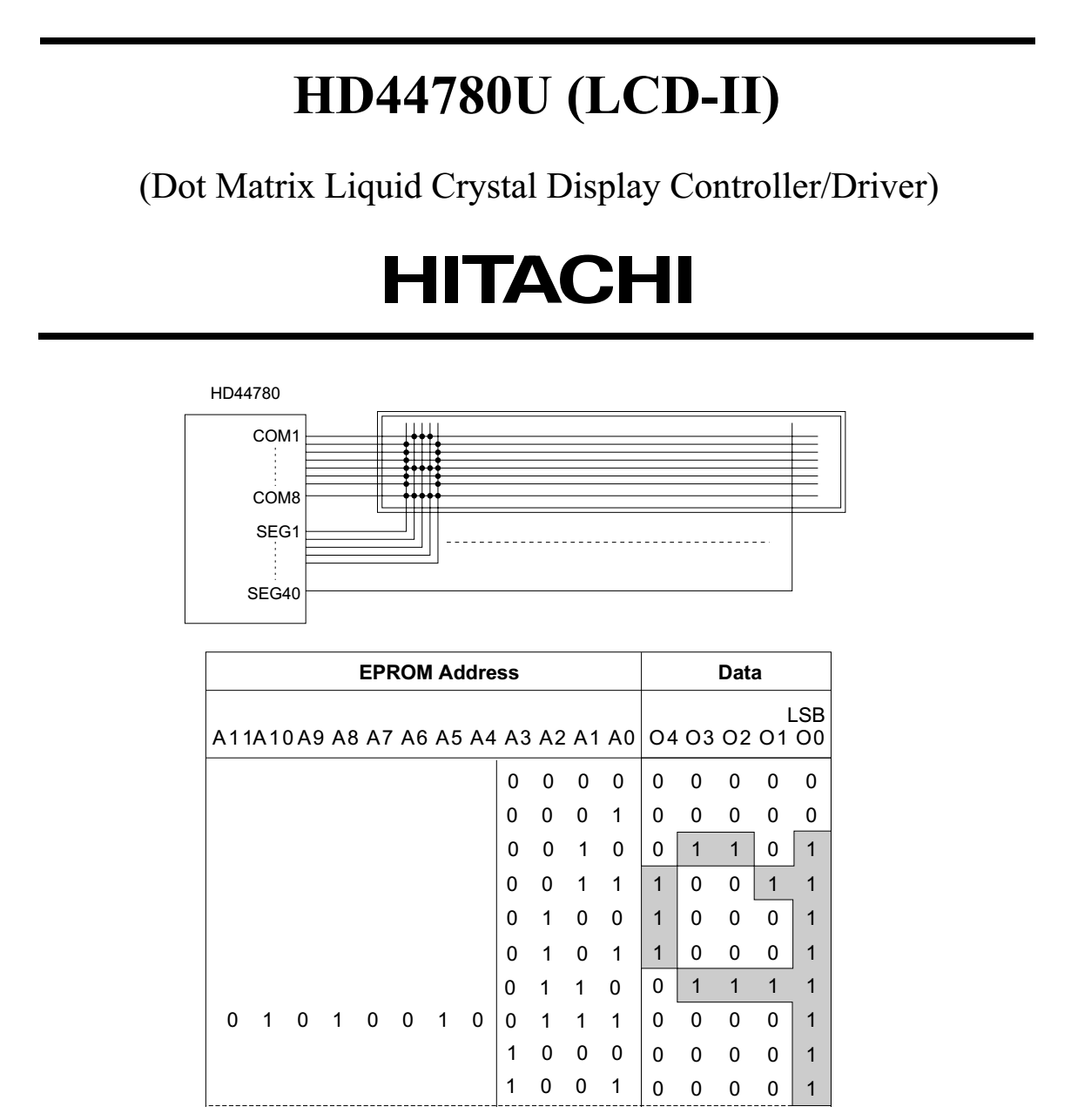 Driver do display LCD